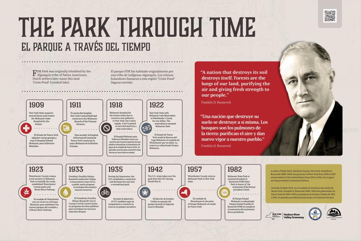 Timeline of FDR